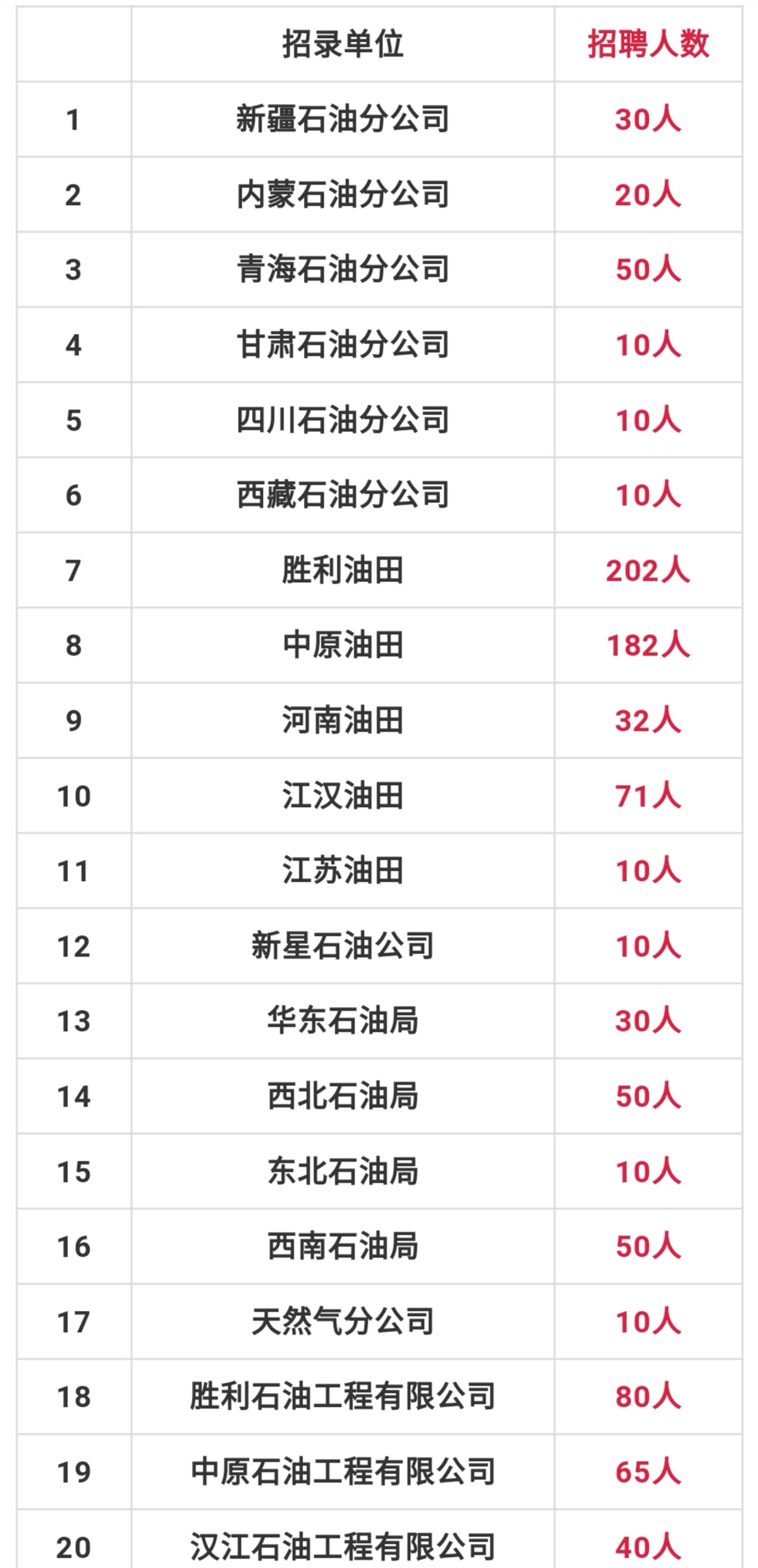甘肃省最新招聘2000名职位表,甘肃面向社会公开招聘272人公告