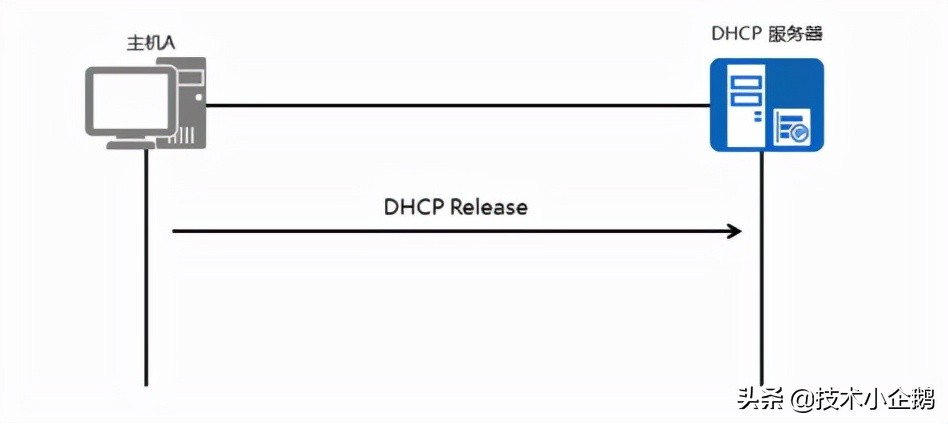 最简单dhcp服务器,网络工程师幽默介绍