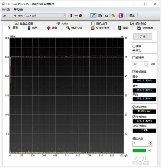 惠普固态移动硬盘p500测评,hpp500固态硬盘