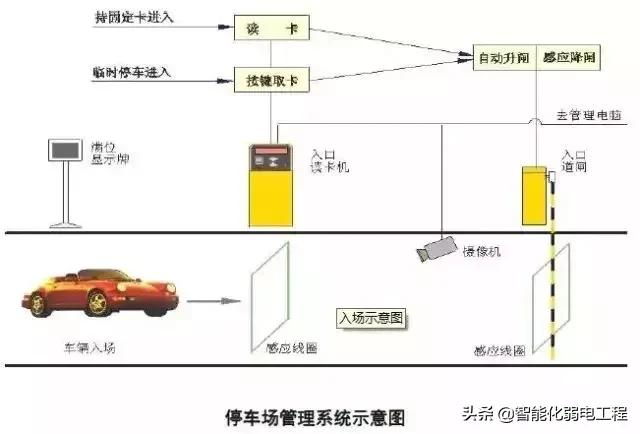 建筑智能化弱电工程造价,弱电系统基础知识图解