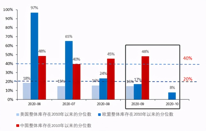 本轮顺周期行情分析,本轮行情持续的时间和点位