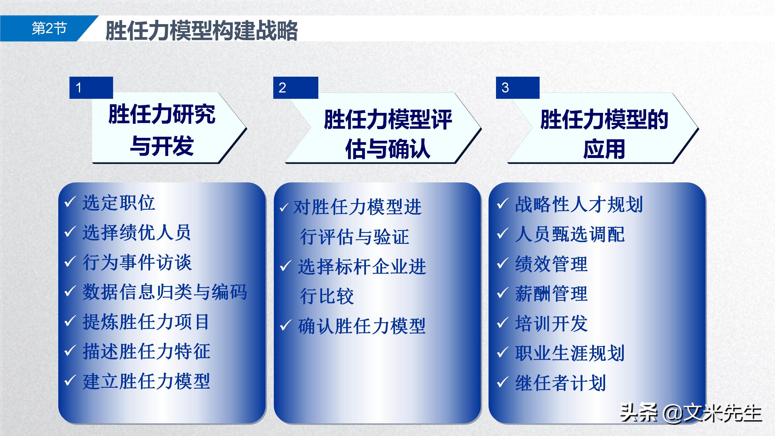岗位胜任力模型解析,岗位胜任力模型的步骤
