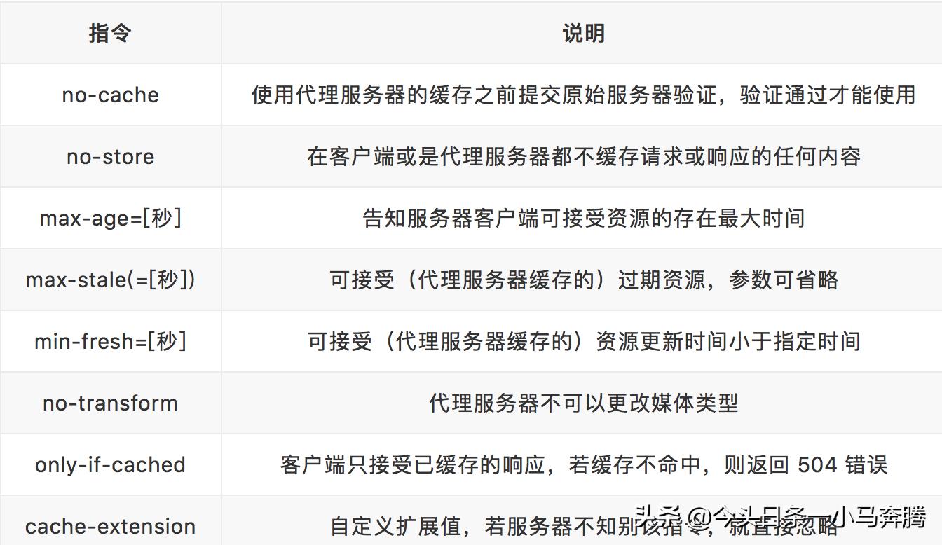 0基础学网络,计算机网络基础