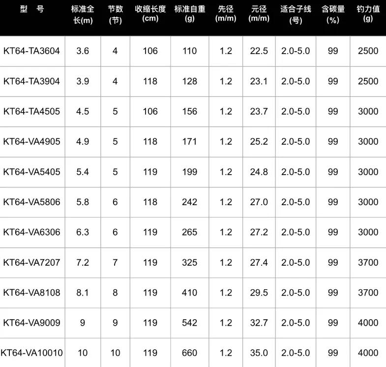 大物竿选购技巧,大物竿挑选