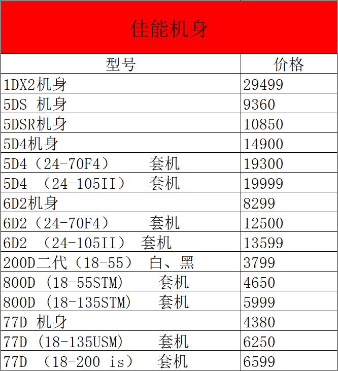 佳能5ds销量,佳能5ds相机值得购买吗
