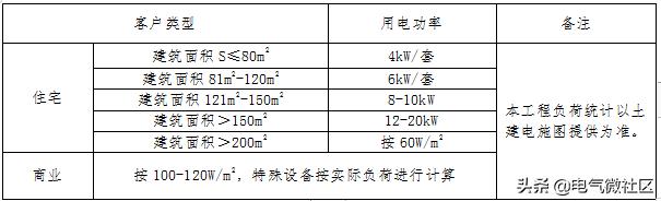 变压器电流互感器计算公式,变压器与电流互感器计算公式