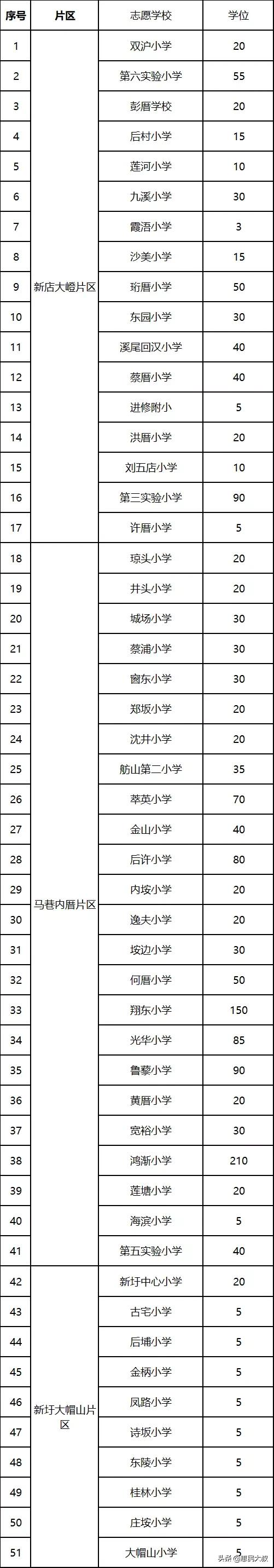 请对号入座：昨天有100条的厦门上学问答，统统回复与你！,1-35
