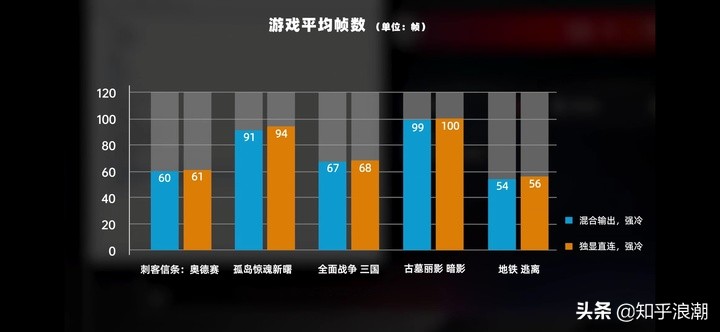 dota2笔记本电脑配置推荐2021,bim笔记本电脑配置推荐2021