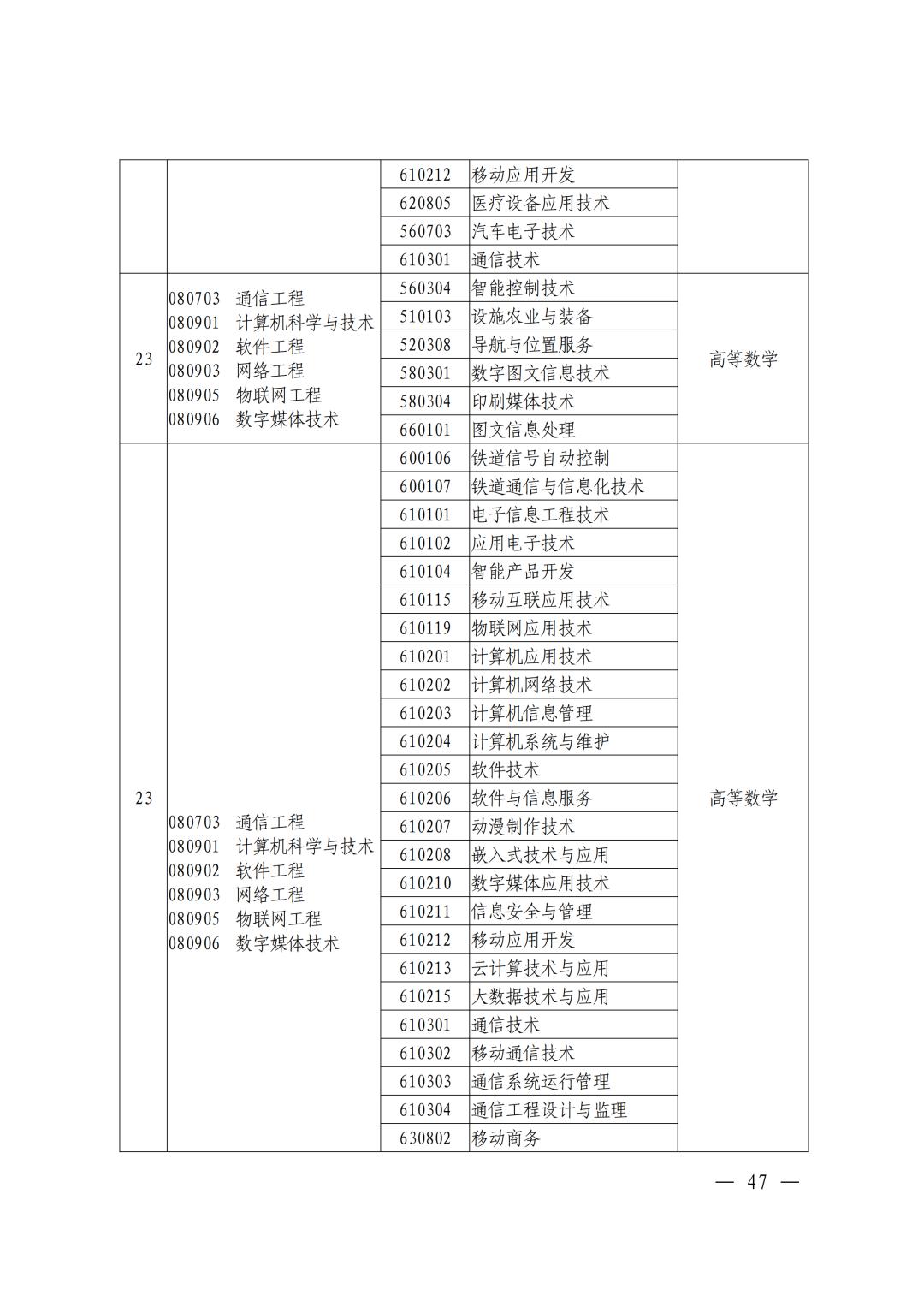 河南焦作专升本考试,焦作专升本途径