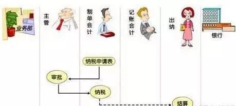 财务各个级别薪资架构,财务人员的五个薪资等级