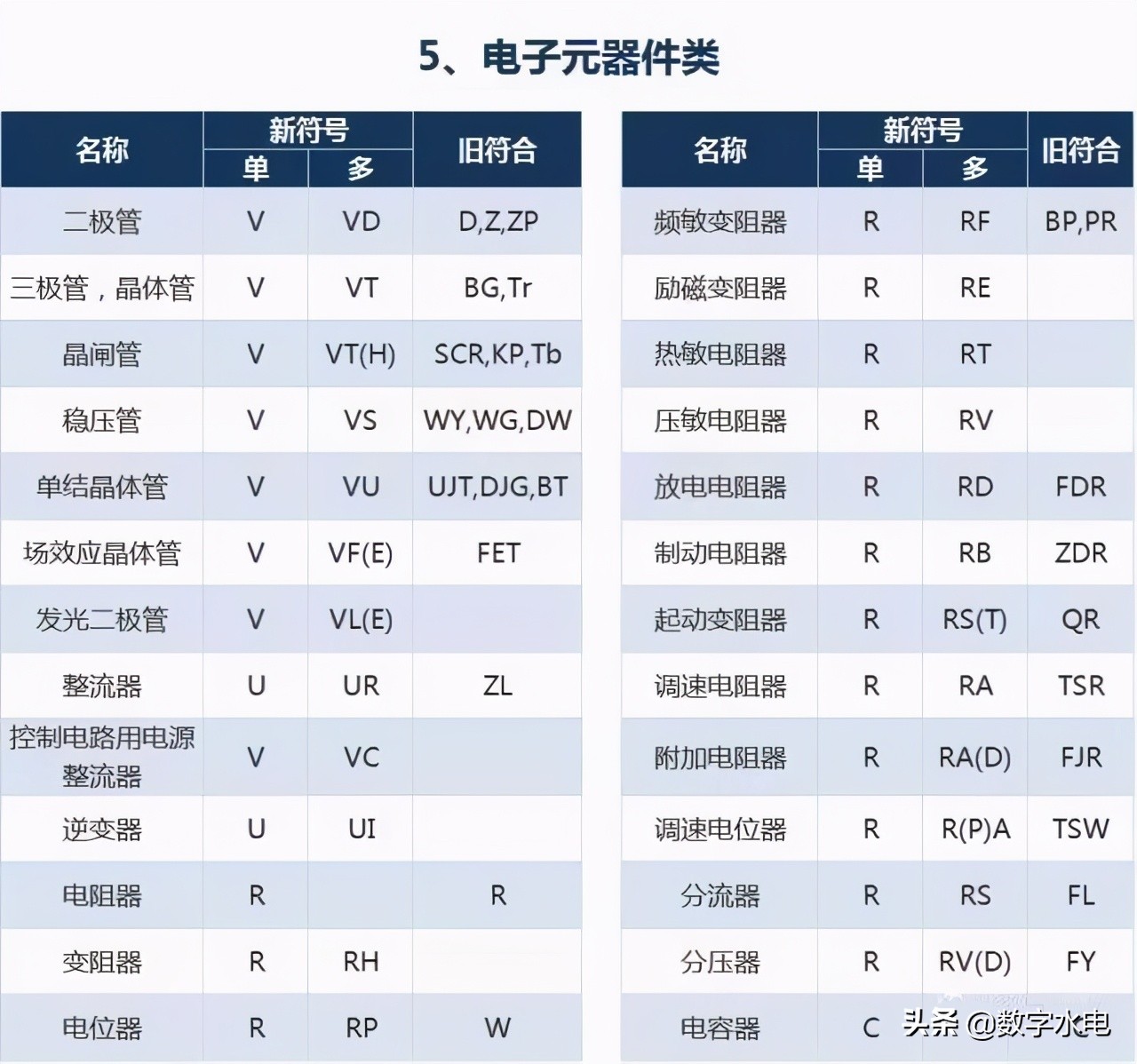 电气符号e,电气符号图标大全