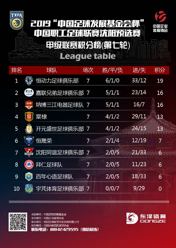 2019沈阳足球乙级联赛,中国职工足球联赛总决赛