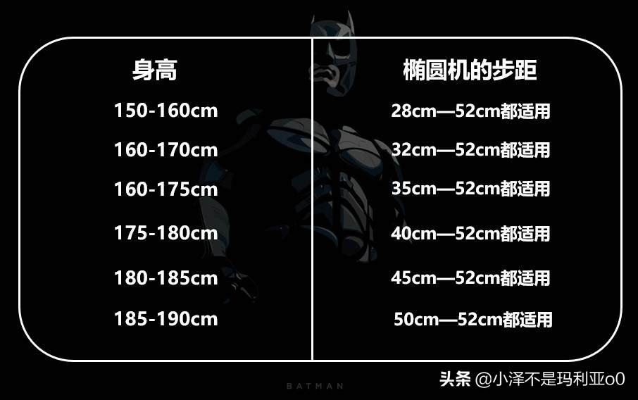 干货输出|细腰翘臀、燃脂塑形，小姐姐手把手教你练习椭圆机