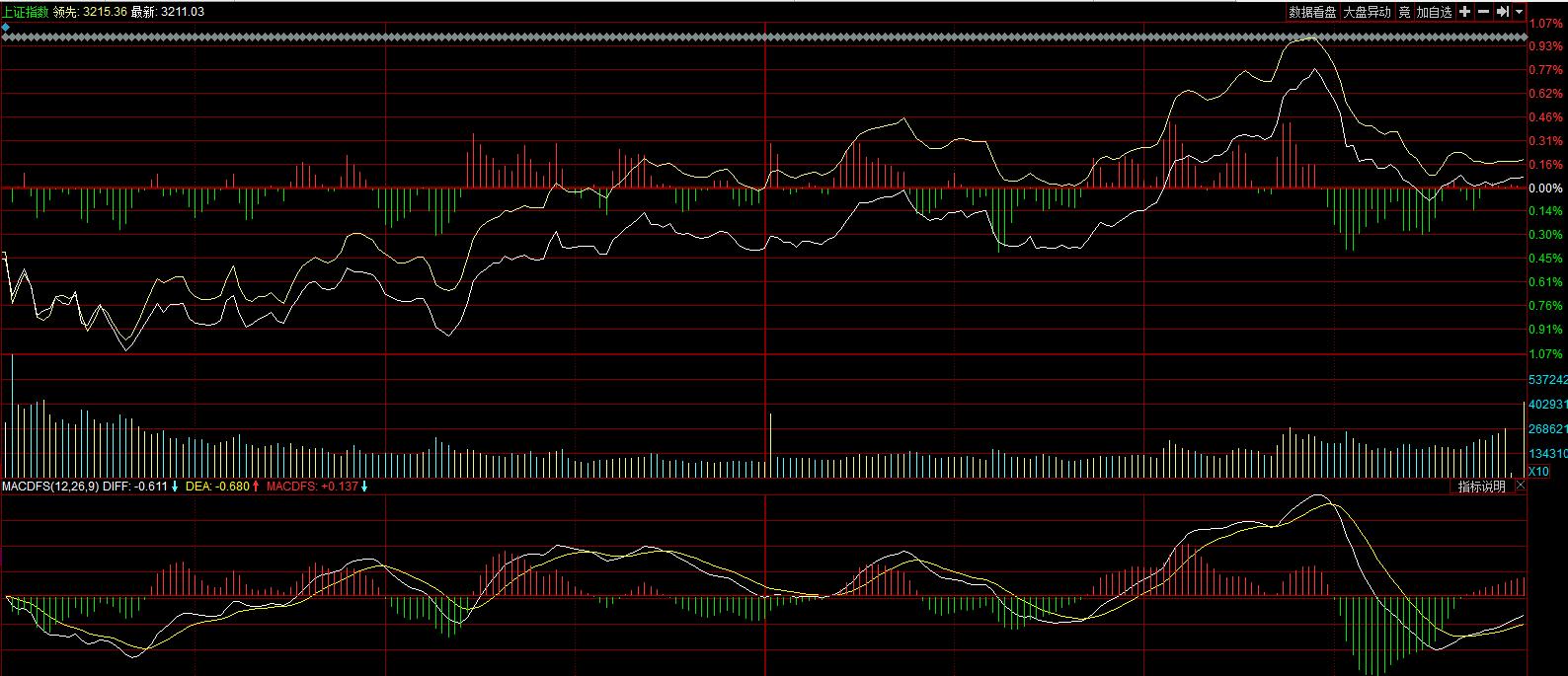 明日主力资金预测,看主力资金今日如何布局