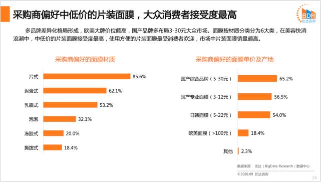 面膜行业竞争者分析,中国面膜市场规模