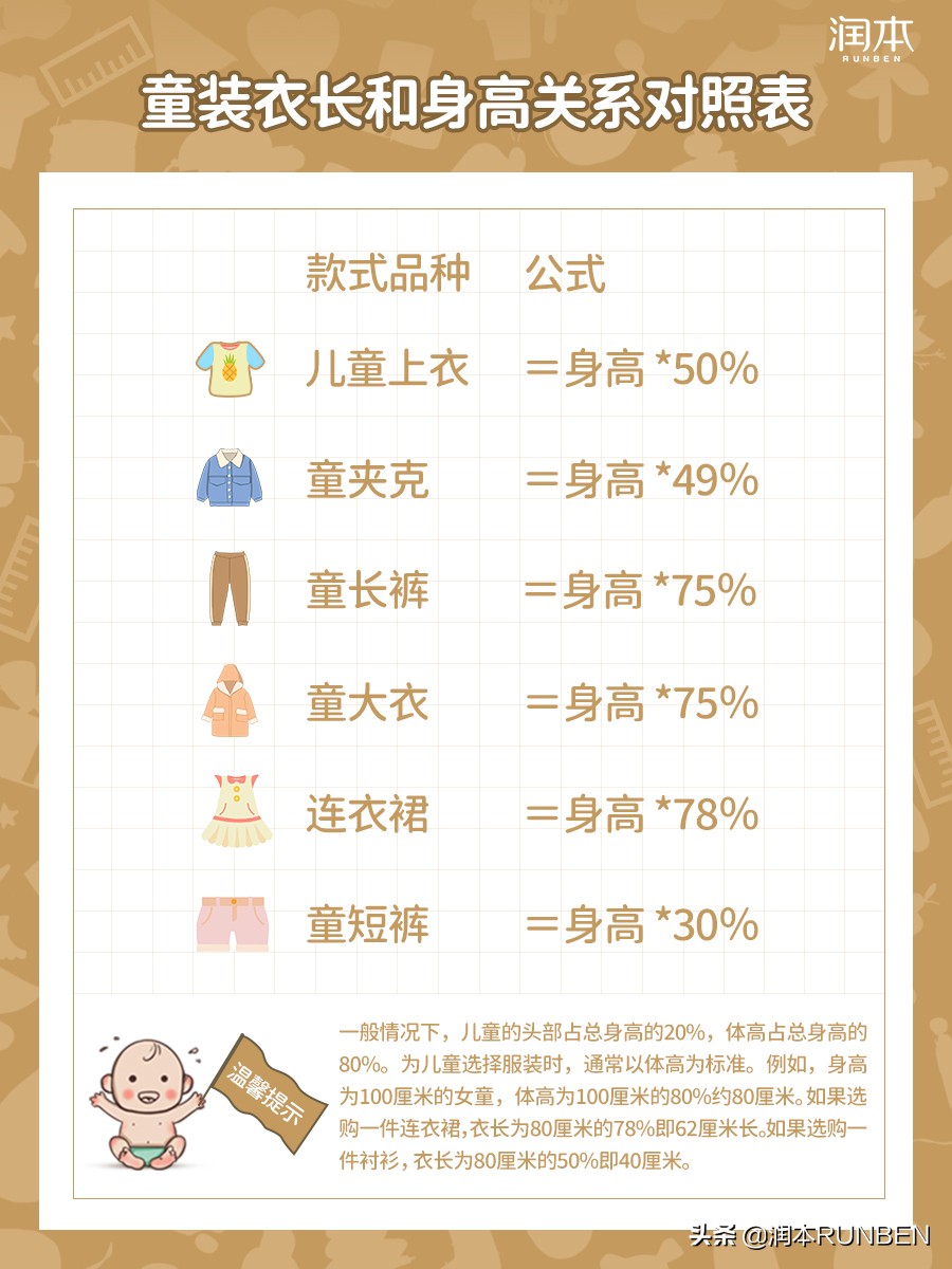 minipeace太平鸟童装尺码表,童装外套6.8.10.12分别是多大尺码