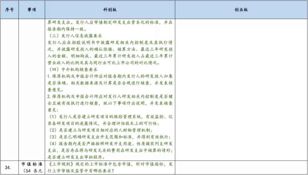 基金科创板和创业板,创业板科创板新三板