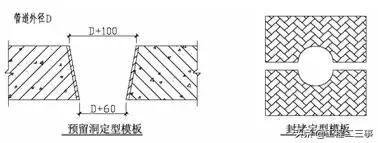 万科户型改造及布局设计,万科总平面规划设计技术标准