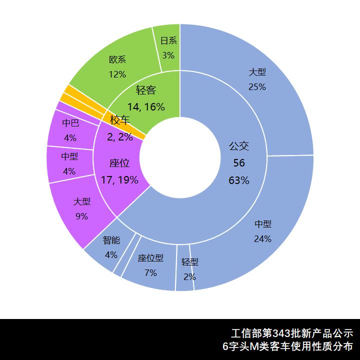 银隆新能源客车续航能力,银隆新能源大客车