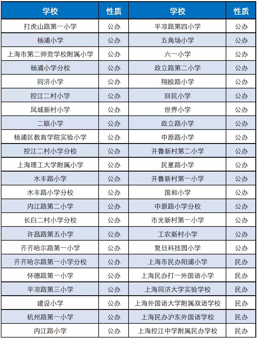 杨浦区教育好吗,杨浦区重点学校排名一览表