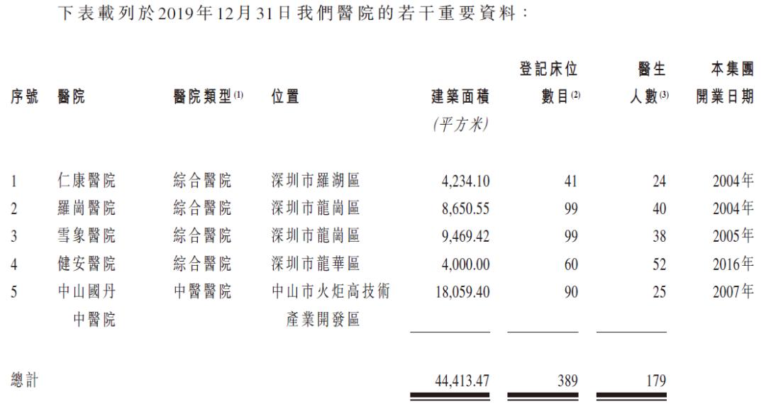 国丹健康,国丹健康医疗