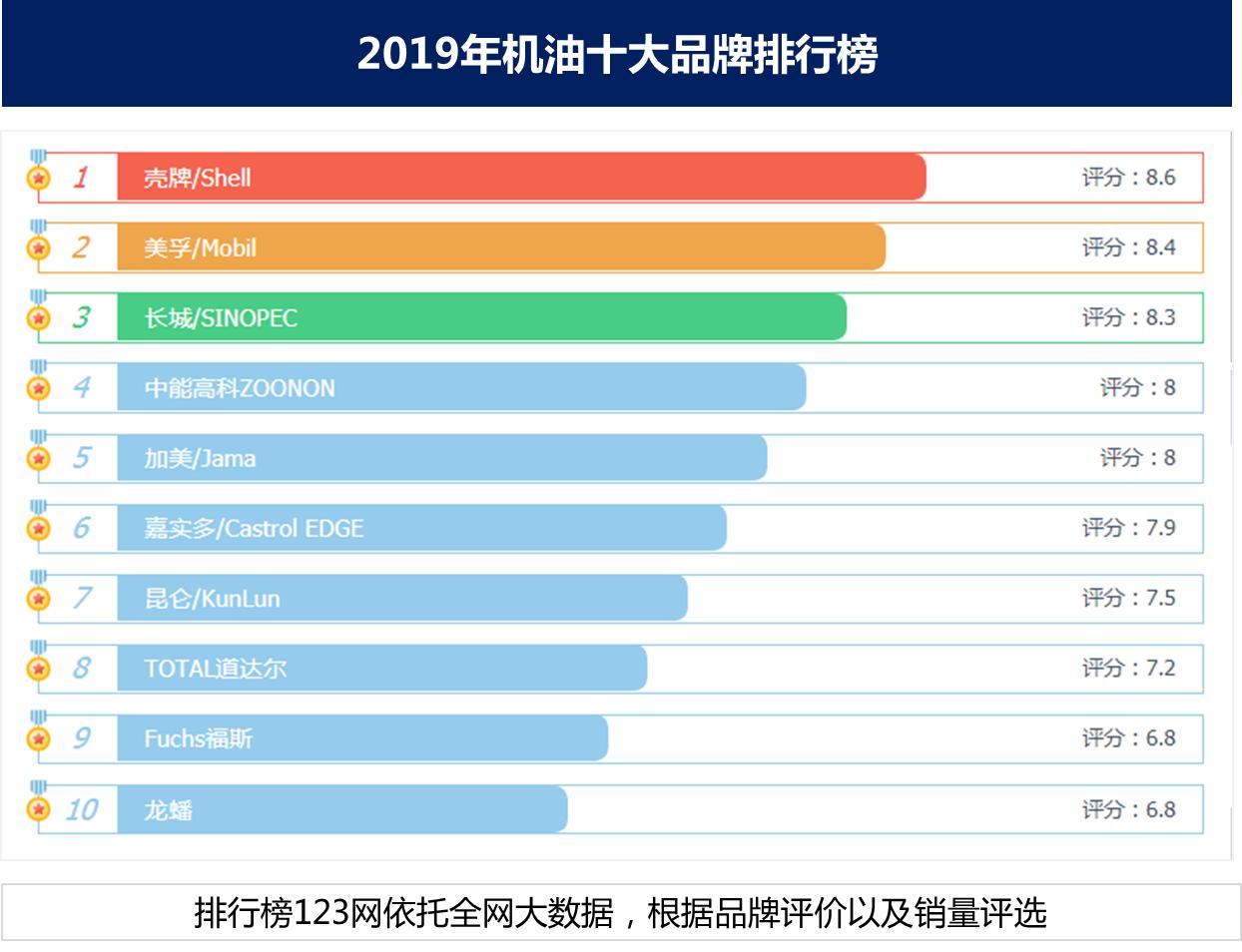 原装进口润滑油靠谱吗,不要盲目相信洋品牌
