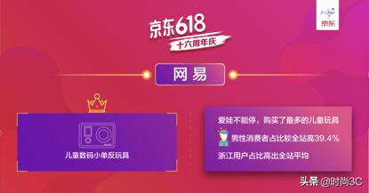 腾讯用户爱零食、网易用户奶爸多京东618在线用户购物图鉴曝光