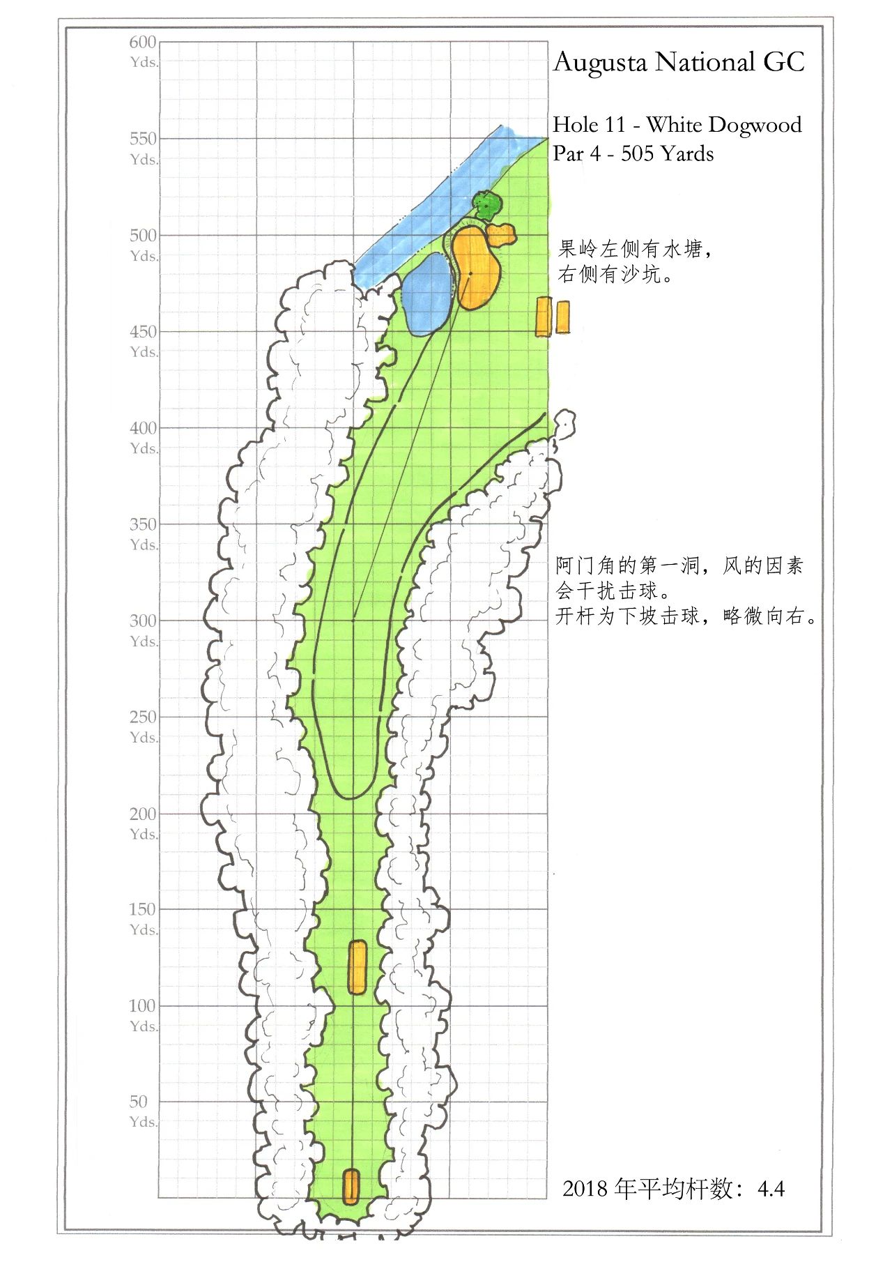幼美迪带你了解一下神圣的奥古斯塔-美国大师赛（Master）