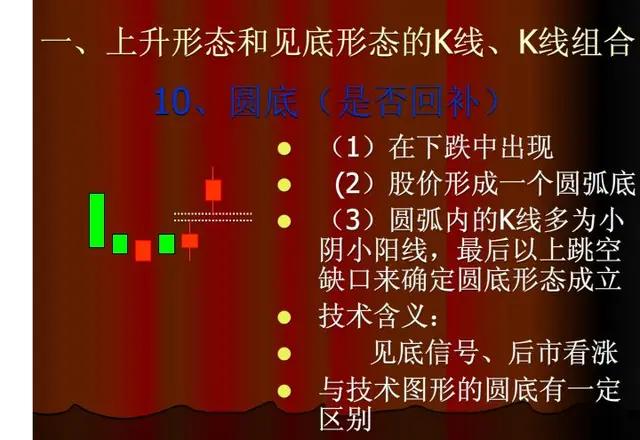 股票上涨的k线形态,60分钟上涨k线组合