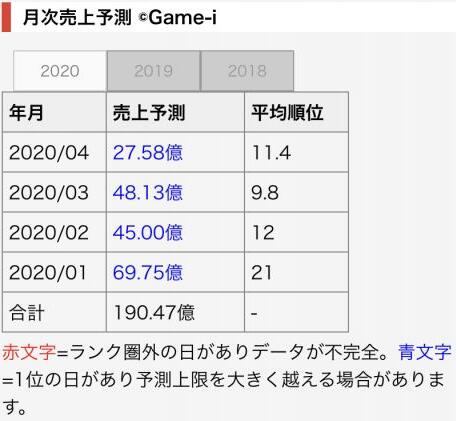 日服fgo有没有保底机制,fgo日服保底多少抽一个五星