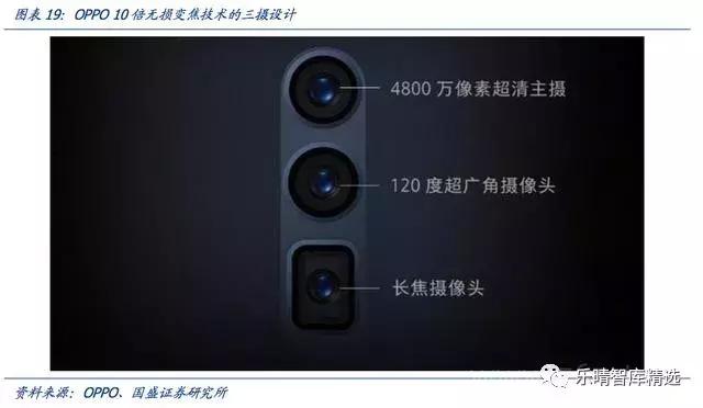 潜望式光学变焦镜头,潜望镜头变焦变化