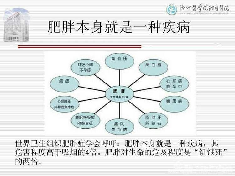 肥胖引起的糖尿病减肥后能治愈吗,肥胖减重手术知识问答