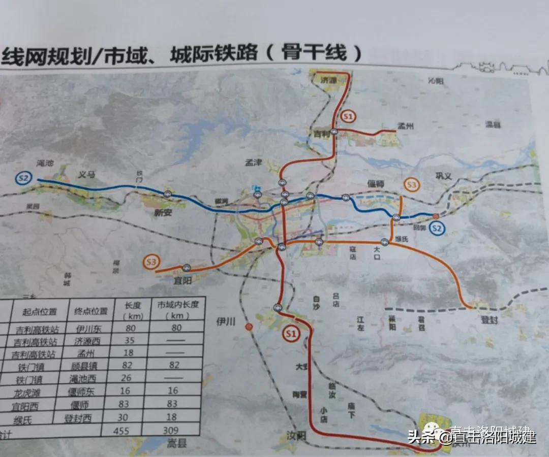 明确了！洛阳将建设至孟津、偃师、新安、宜阳轨道交通