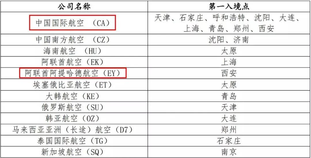 现场直击！阿布扎比—北京EY888航班入境西安后……