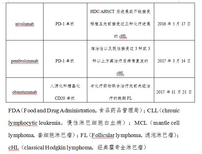 什么样的淋巴结才是淋巴瘤？关于淋巴瘤，您应该了解这篇诊疗规范