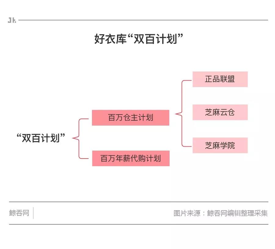 单日交易额超千万的好衣库,社群电商服务平台好衣库