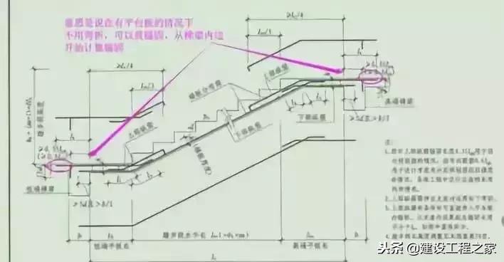 钢筋工程基础知识简洁明了,钢筋工程核心技术100条