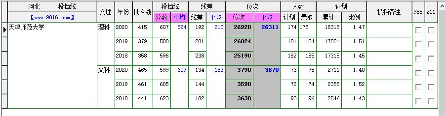 天津师范大学宿舍,天津师范大学是几本