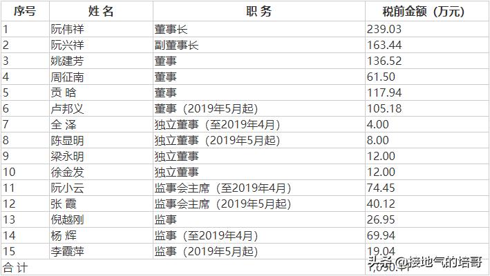 浙江龙盛清仓股,600352浙江龙盛股东