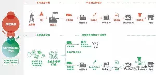 一个不断上进的品牌,一个不断发展创新的品牌故事