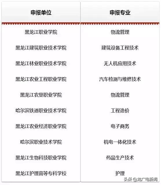 黑龙江省优秀高中学校,黑龙江省冲击双一流学校名单