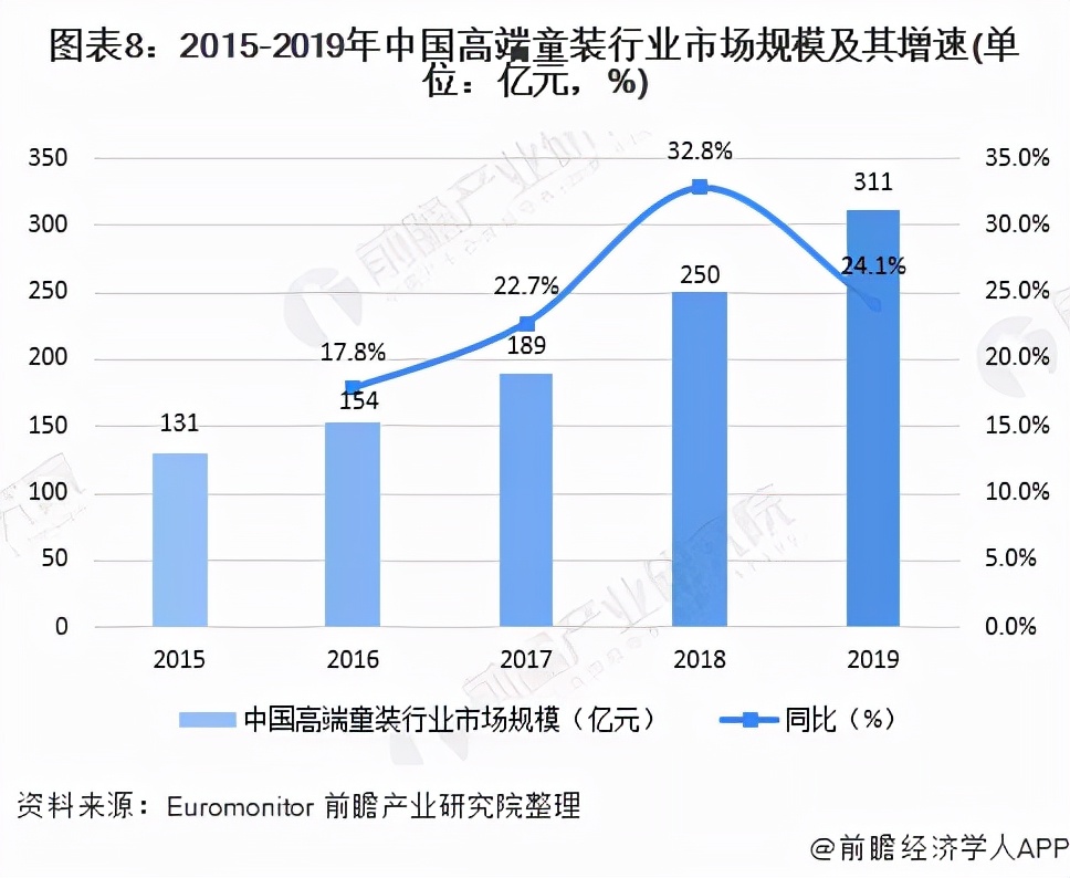 类似lululemon的童装,lululemon童装品牌