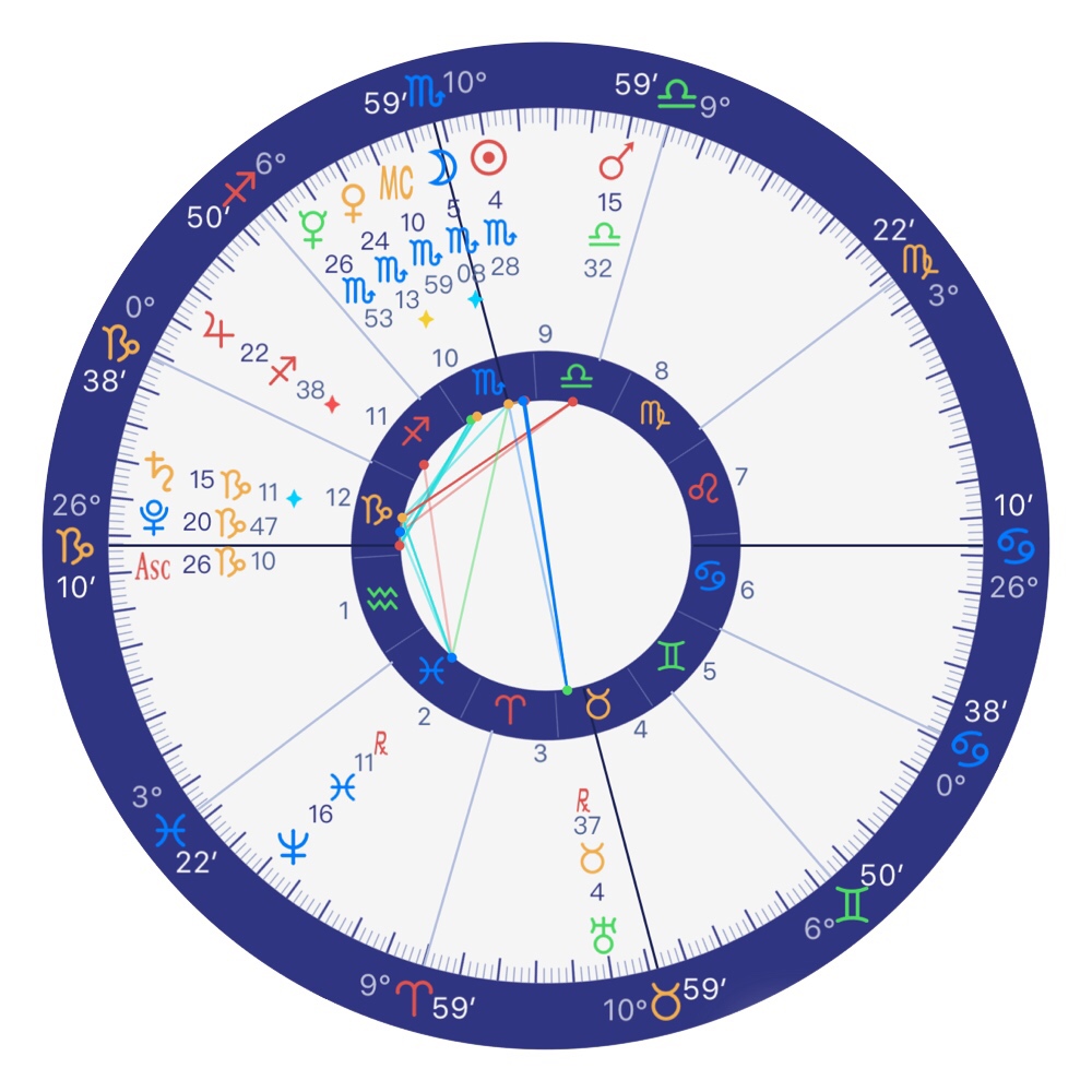 新月降临天蝎座怎么许愿,2019年天蝎座
