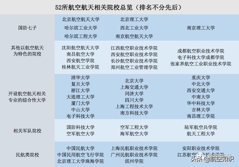 航天航空专业学校排名分数线,全国前十航天航空类院校