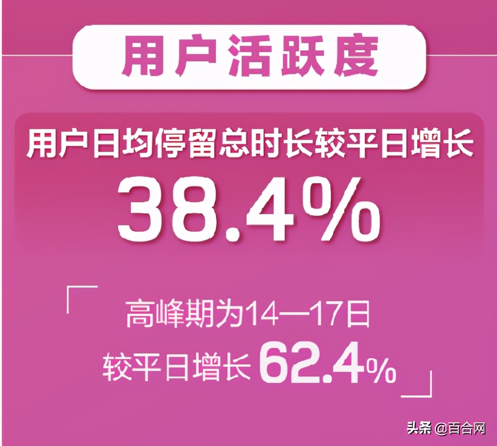 百合网世纪佳缘过程,百合婚恋珍爱网世纪佳缘哪个靠谱