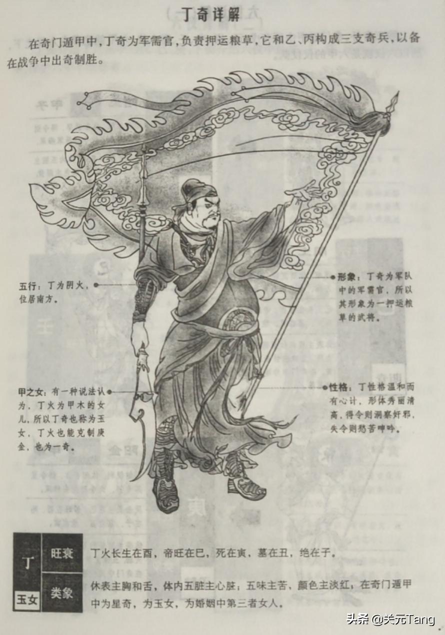 奇门遁甲分析第五讲,奇门遁甲第三节教学