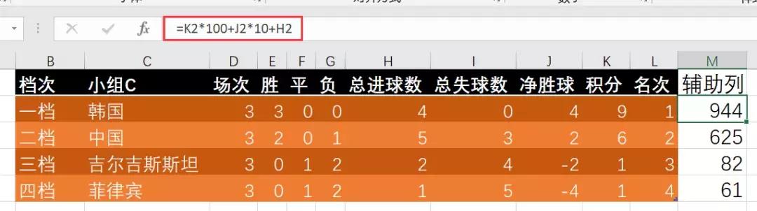 2019亚洲杯淘汰赛怎么打,2022男篮亚洲杯小组赛规则