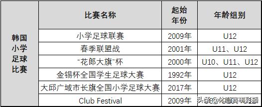 中日韩足球青训对比,日本青训对比韩国青训