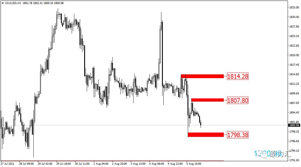 外汇2018年5月16号黄金交易策略,黄金外汇原油日内交易策略分析