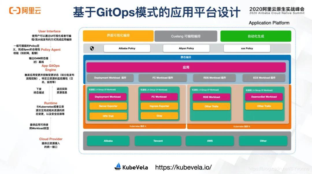 阿里云数字化转型方法论,阿里云人工智能开放创新平台简介